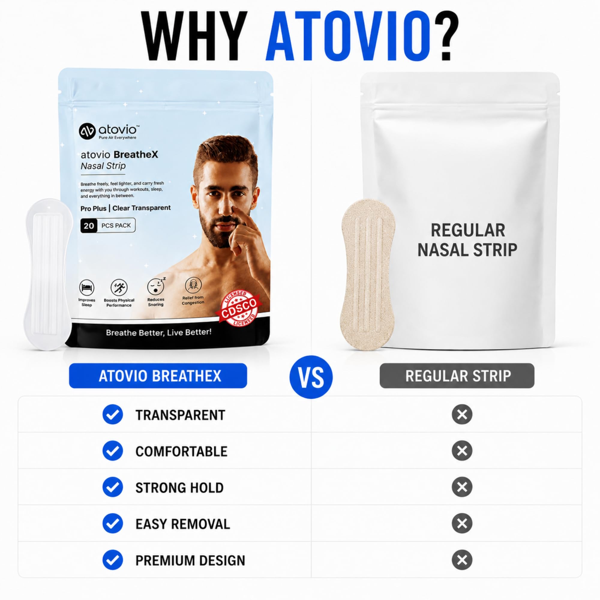 Atovio BreatheX Nasal Strips for Breathing & Snoring Relief, 10 Strips | Extra Strength Anti-Snoring Nose Strips for Nasal Congestion Relief | Sweat-Proof & Hypoallergenic Adhesive | Instant Airflow for Sleep & Sports | CDSCO Licensed - Transparent — Amazon image 9