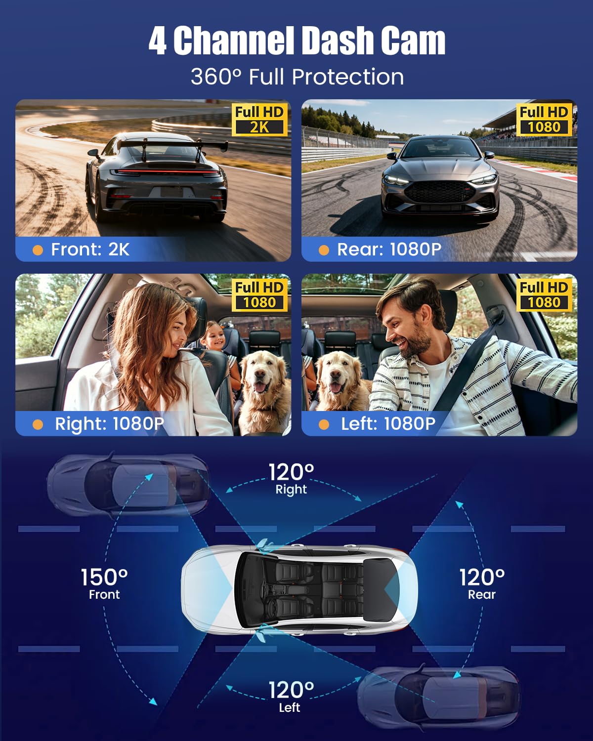 4-kanałowa kamera Dash Cam, 360° 1080P przednia kamera samochodowa z tyłu, ekran 3,16 cala, karta SD 64G, nagrywanie w pętli noktowizor szeroki kąt 150°, wykrywanie ruchu