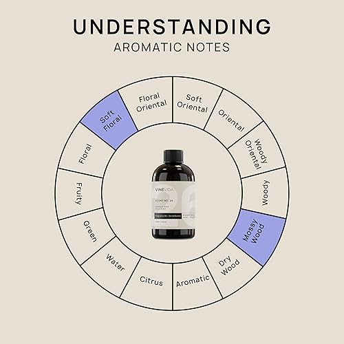 Miniatura 580 de VINEVIDA Aceite de fragancia de cuero genuino para difusores de aire frío, aceites esenciales para recarga de aceite difusor y ambientador