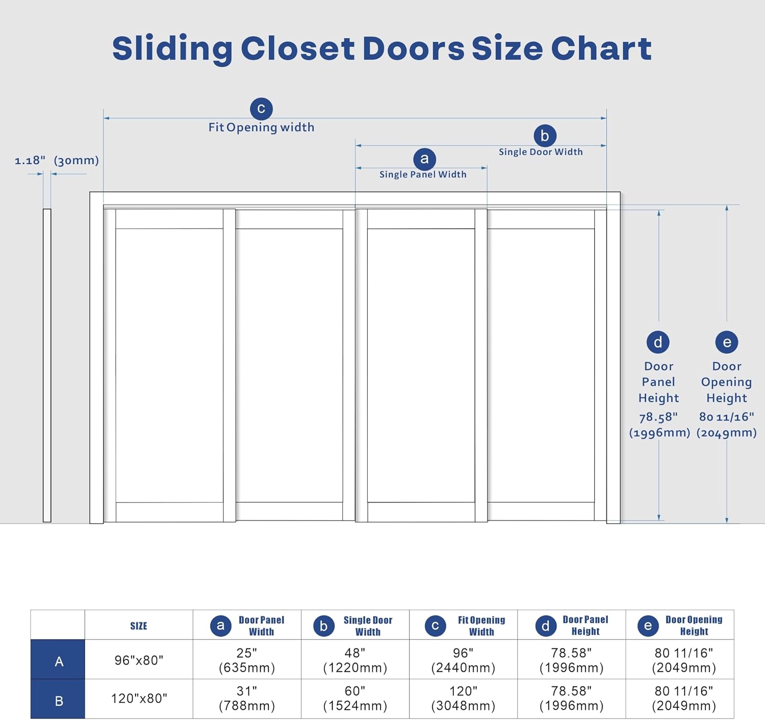 Double Sliding Closet Door, 96" × 80"(Double 48" × 80"), Double Frosted 3 Panel Glass Sliding Door, Hardware Include, Pre-Drilled Panel Need to Assemble, MDF, White
