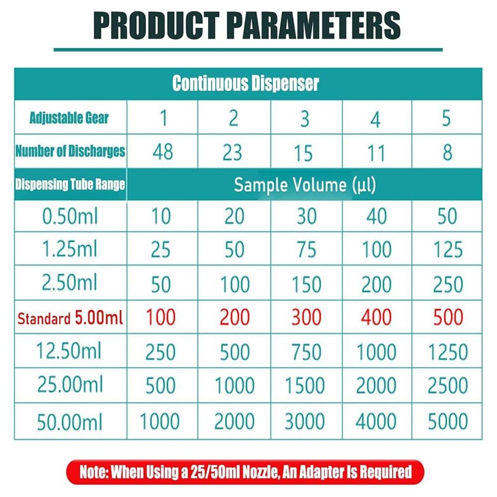 Eink-Pipetten, verstellbare Mikropipette mit variablem Volumen, hochgenaue Pipette, 0,5 ml - 50 ml, kontinuierliche Pipetten, 5 Gänge, Schrittpipette, Labor-Mikropipette, für Chemie, Industrie