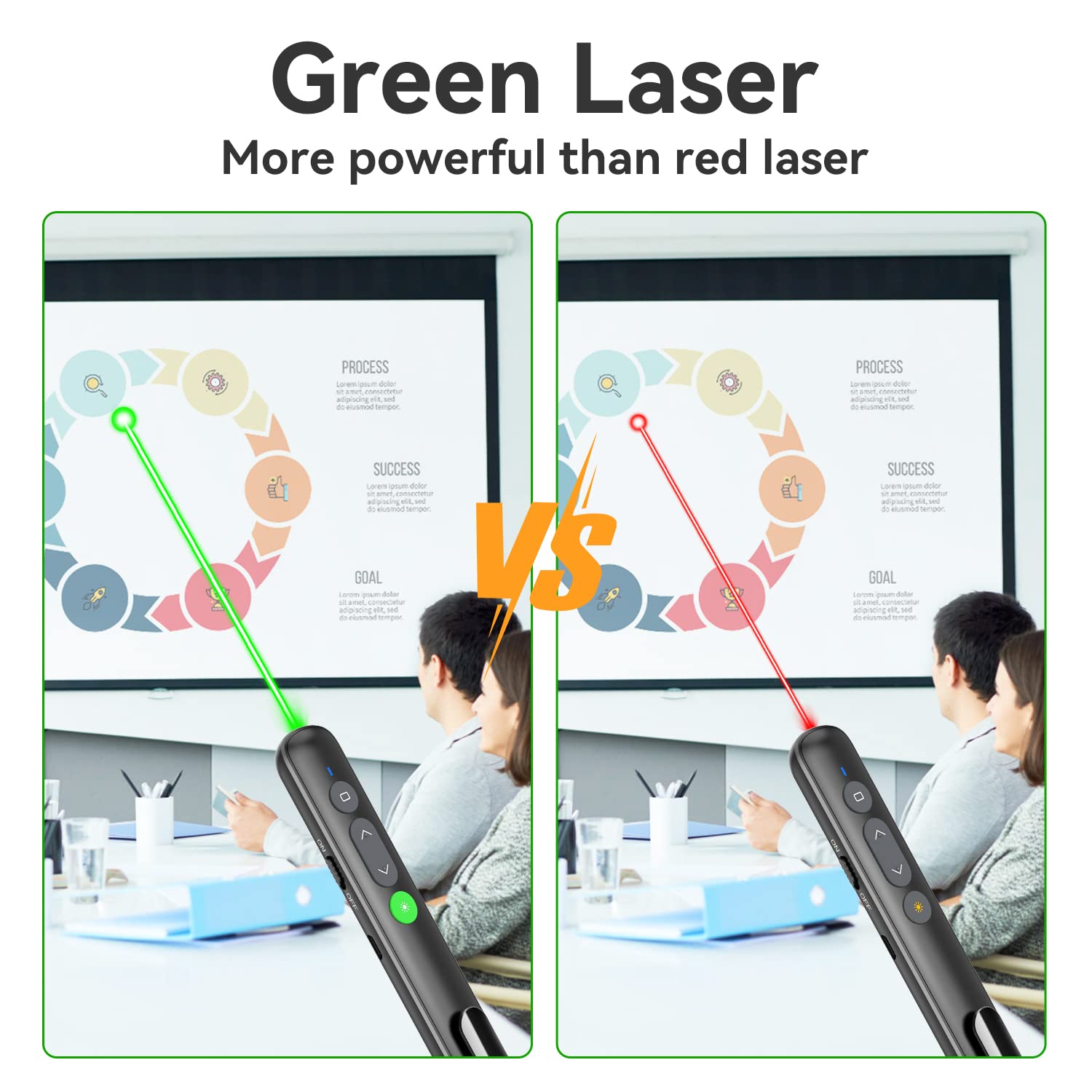 Rechargeable Presentation Clicker with Laser Pointer for Powerpoint Presentations Powerpoint Clicker Remote Wireless Presenter, USB-C/Type-C for PPT/Keynote/Google Slides/Classroom Clicker