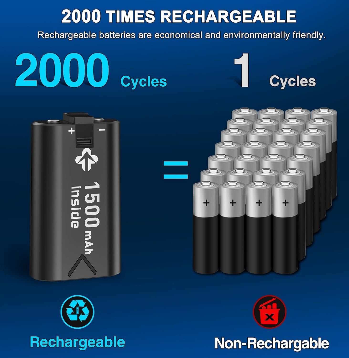 Battery Pack with Charger Station for Controller, 4X 1200mWh Rechargeable Battery Pack for One,Series X/S, One S,One X,One Elite, Wireless Controllers Accessory