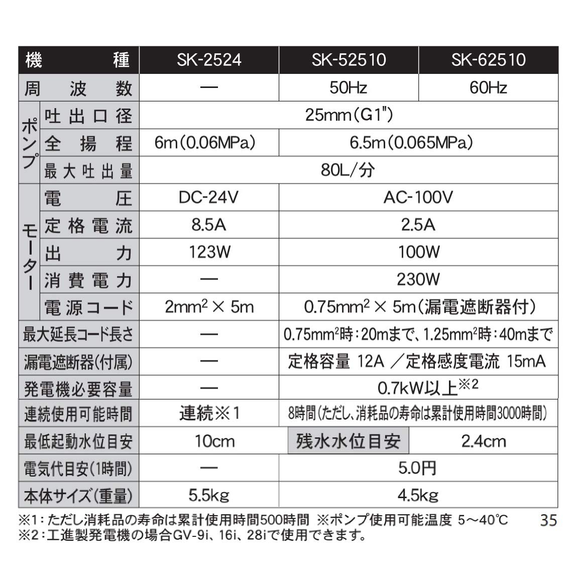 Amazon.co.jp: 工進(KOSHIN) 海水用 水中ポンプ ポンディ SK