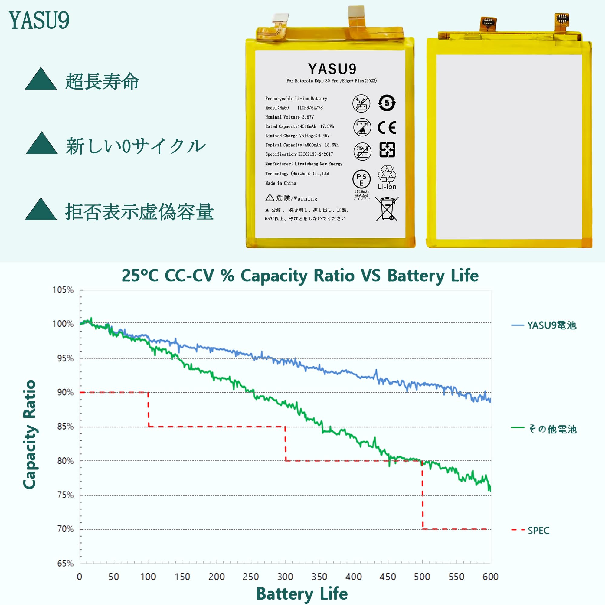 Amazon | YASU9 for Motorola Edge 30 Pro/Edge+ Plus (2022