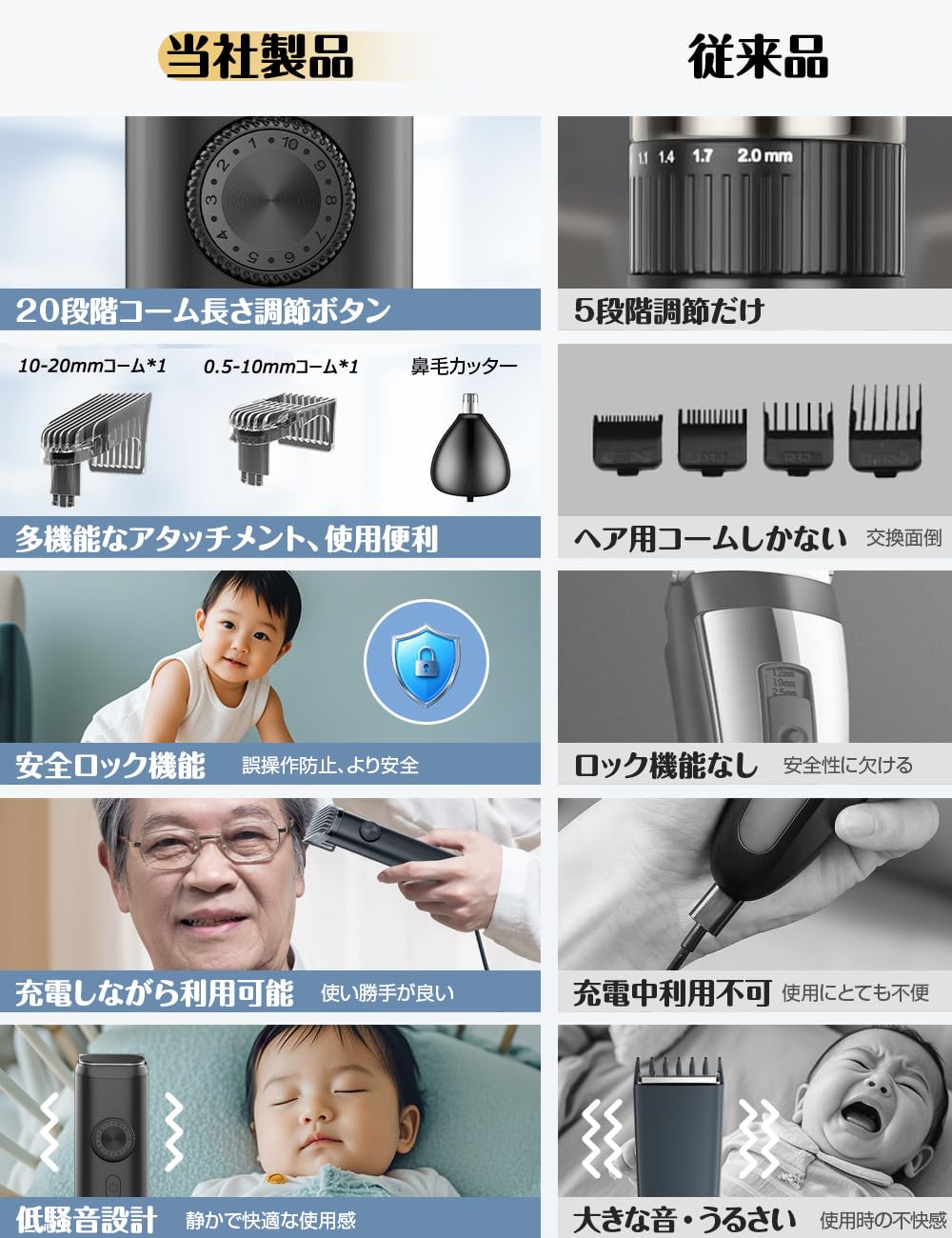 Amazon.co.jp: バリカン「業界革新機種・20段階刈り長さ調節・一台2役
