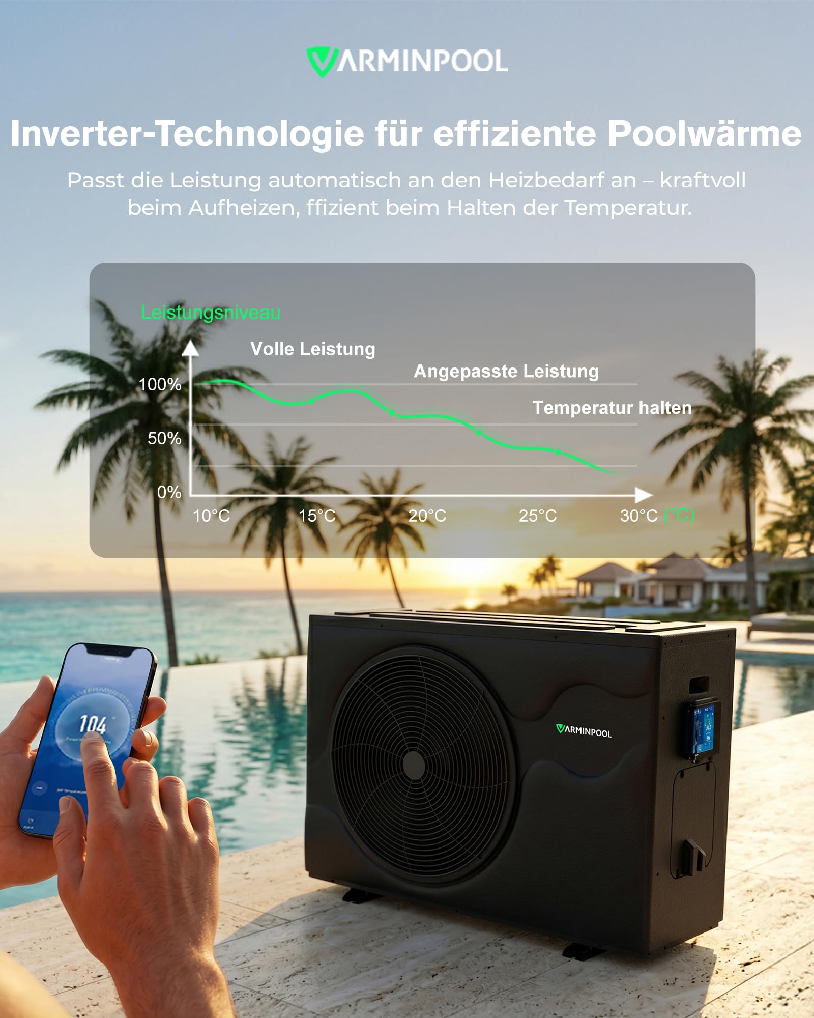 Pool Wärmepumpe bis 12 kW für Pools bis 45.000 L, Inverter Poolheizung elektrisch mit Heiz- & Kühlfunktion, COP bis 13,0, leise 42–53 dB(A), R32, DN50, IPX4, für Gartenpool Aufstellpool