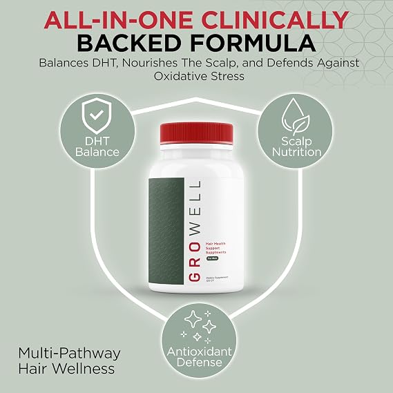 GroWell Hair Growth Supplements for Men Clinically tested for visibly thicker hair and scalp coverage All natural ingredients, saw palmetto to block DHT Drug-free, Safe Doctor recommended