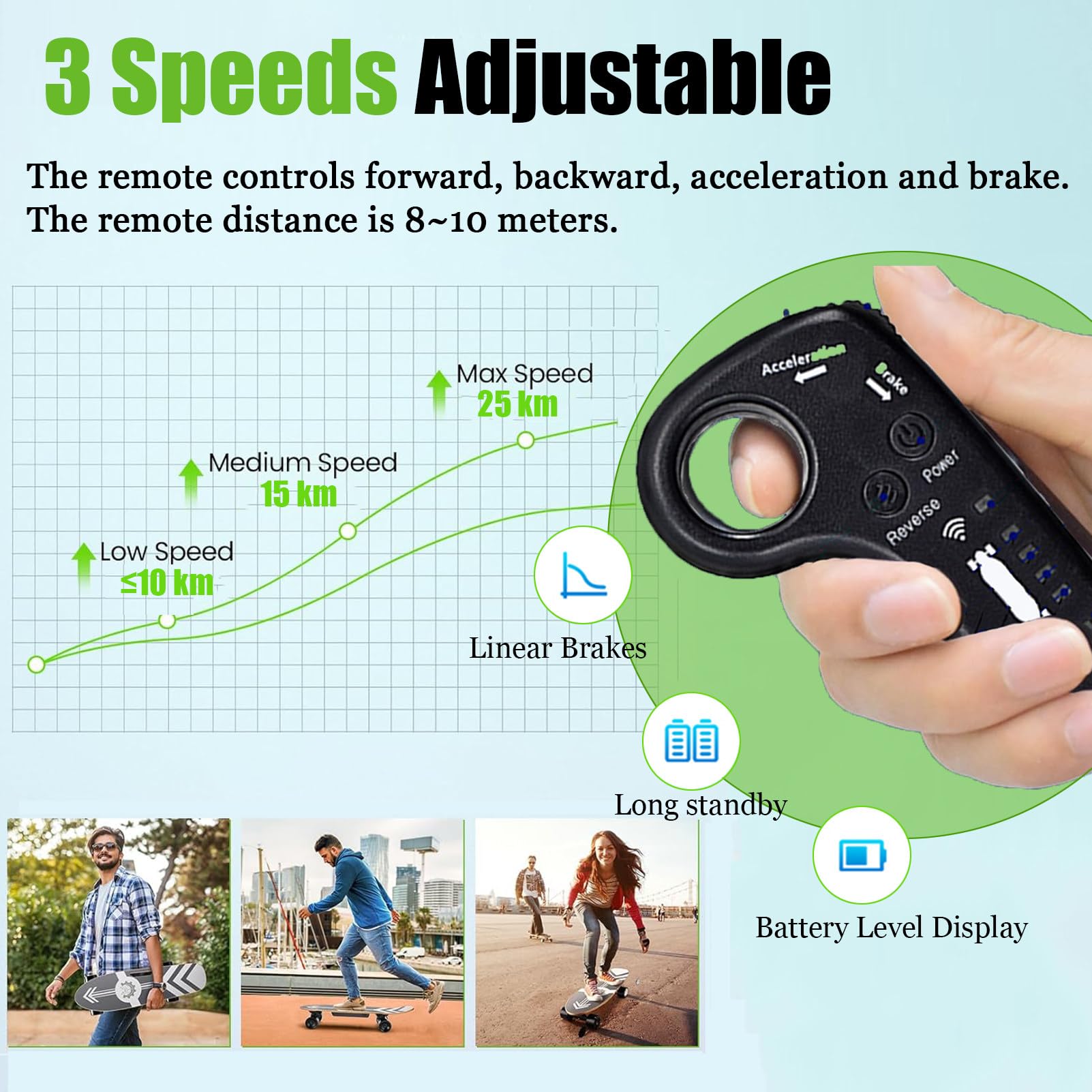 Skateboard électrique avec télécommande, Longboard Cruiser pour adultes, design facile à transporter, idéal pour les déplacements, portée de 15 km, pack complet E-Longboard