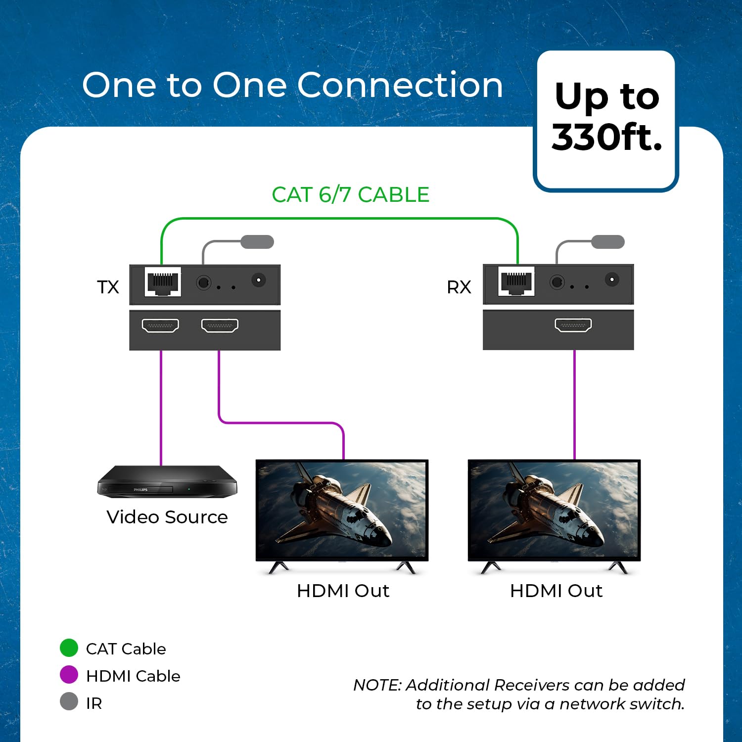Orei Extender HDMI su CAT5/CAT6 con IR fino a 100 metri - Loop Out - Distribuzione del segnale Full HD 1080P - Over IP