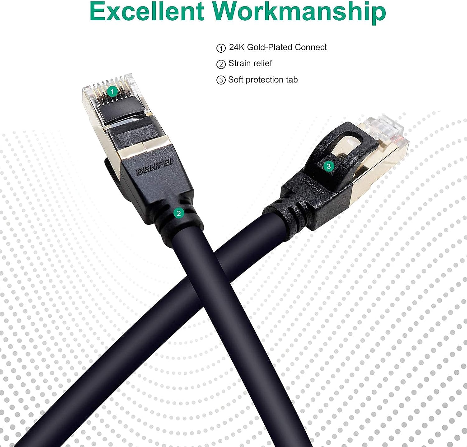 BENFEI RJ45 Cable, Ethernet Cat-6 Cable Compatible for PS4, Xbox One, Smart TV, Switch, Router, Patch Panel (16.5FT)