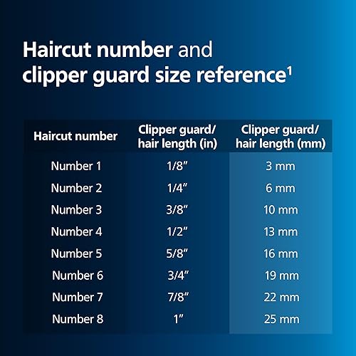 Miniatura 8 de Philips Norelco Hair Clipper 7000 Series, Hair and Beard Trimmer, Precision Dial, PowerAdapt Sensor, Trim-and-Flow, DualCut, DuraPower, 28 Length