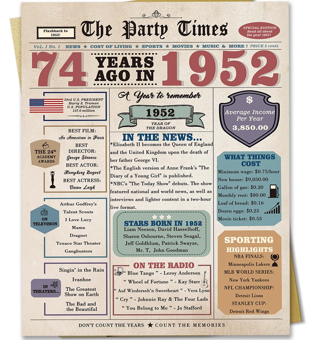 Zyulin Funny 74th Birthday Card for Women Men, Retro Birthday Gifts for 74 Year Old Woman Man, 74th Bday Decorations for Grandpa Grandma