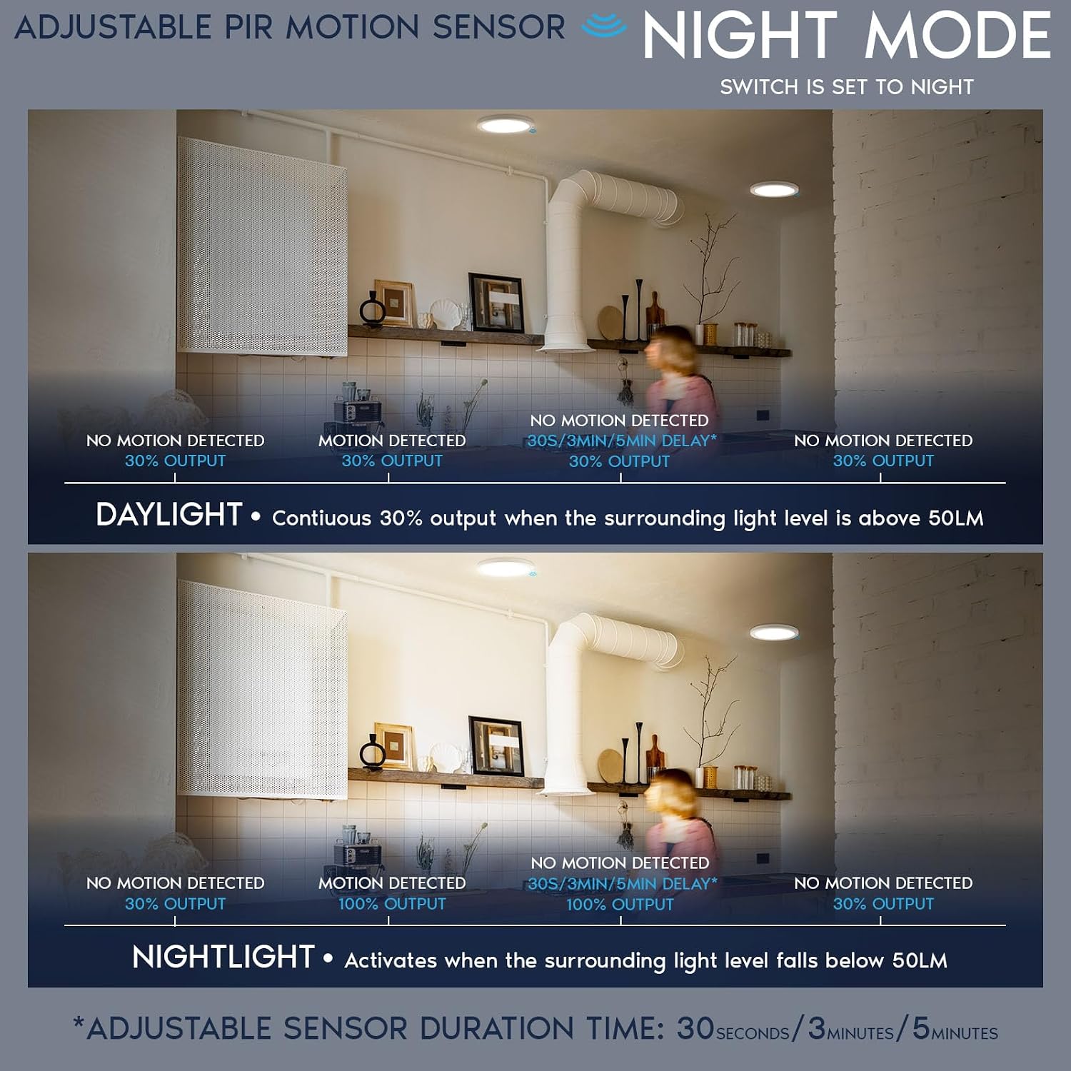 LUXRITE 12-Inch LED Flush Mount Ceiling Light with Photocell Sensor, Bi-Level PIR Motion Detection, 5CCT 2700K-5000K, 2000 Lumens, 24W, CRI90, 110° Beam Angle, ETL Listed, Wet Rated (4 Pack)
