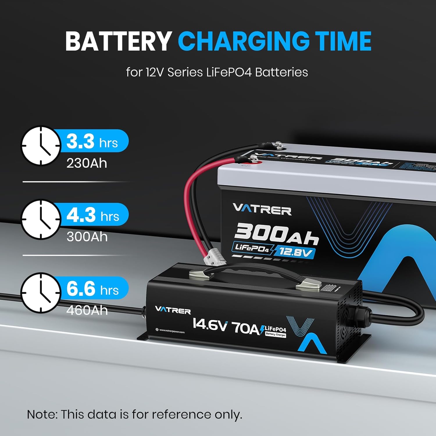 14.6V 70A Fast Charging Lithium Battery Charger AC-DC LiFePO4 Battery Charger for 12V Lithium Battery Over 140AH (Especially 460AH), with Multiple Protection & LED Indicator, Built-in Cooling Fan