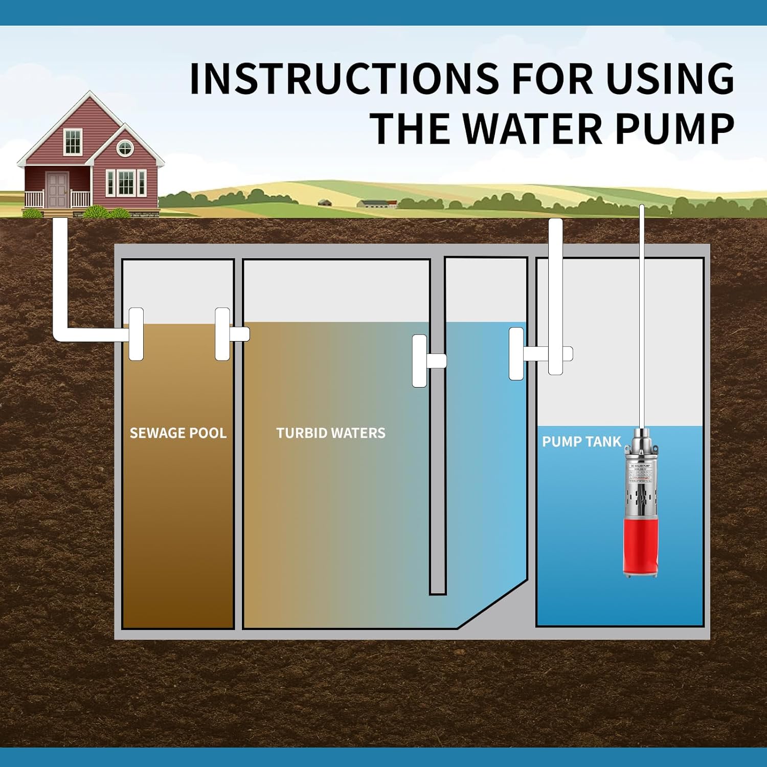 24V Solar Powered Deep Well Submersible Water Pump, 250W DC Electric, 98ft Max Lift, 396GPH Flow Rate, 1-Inch Outlet for Irrigation, Agricultural, Garden Use (24, Volts)