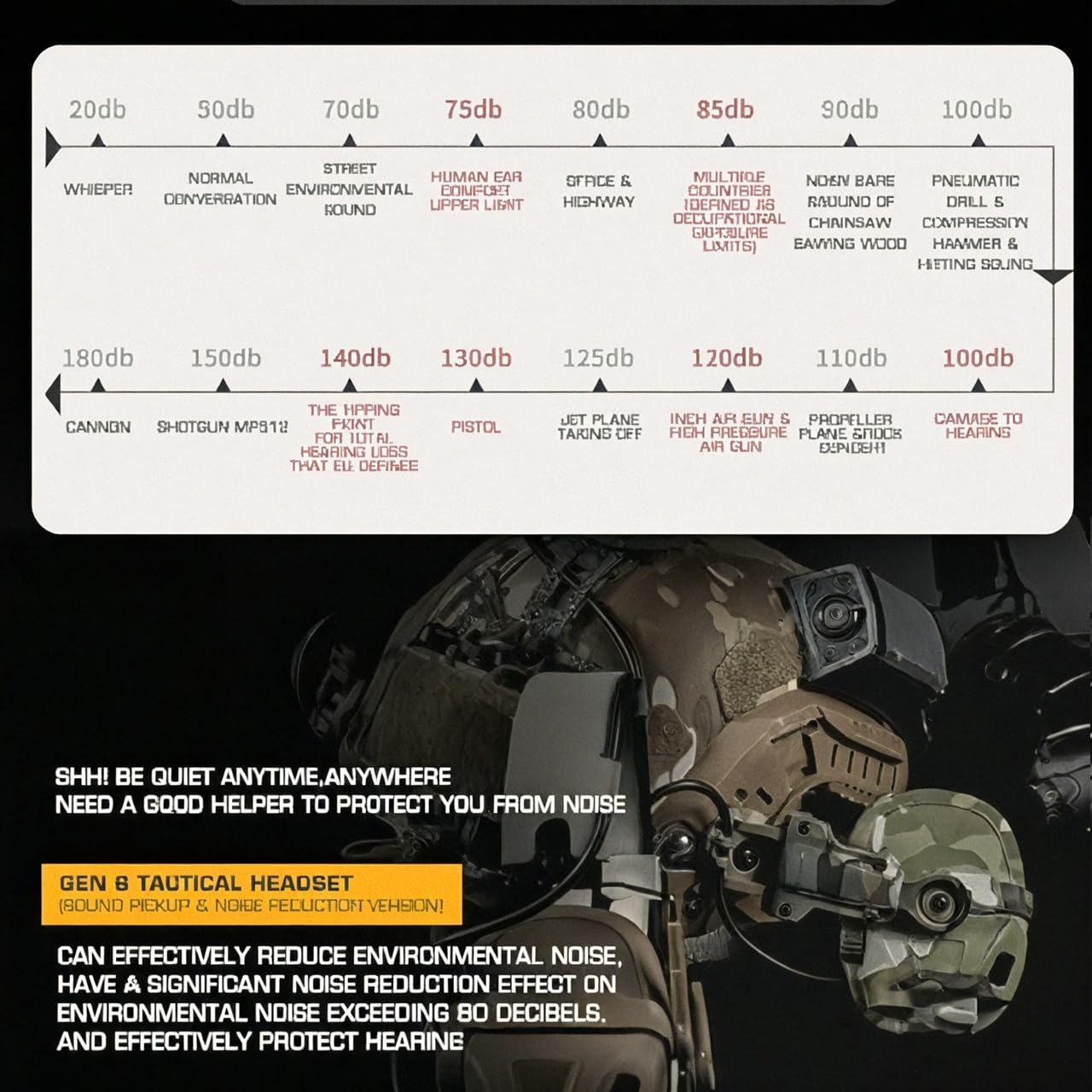 Tactical Airsoft Over-Ear Headset, with Fast Helmet Compatibility with Noise Cancellation & Enhanced Sound Capture