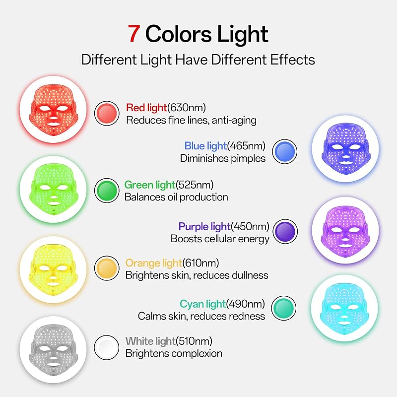 SUERBEATY Red Light Mask For Face, 7-1 Colors Red Light Face Mask, Facial Skincare At Home, Cordless, Portable and Rechargeable image 3