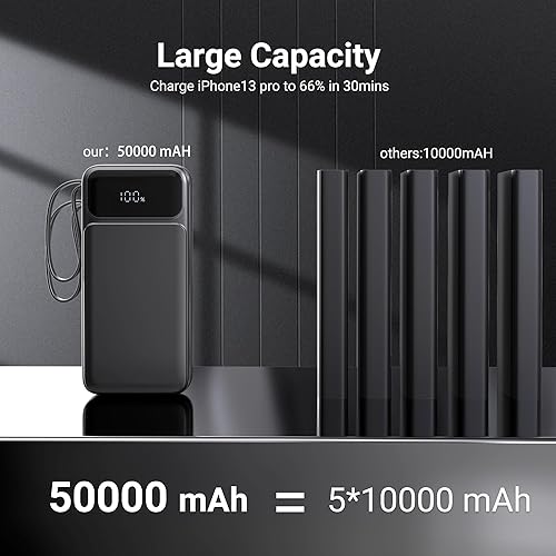 Miniatura 2 de Cargador portátil de 50000 mAh, 7 salidas y 3 entradas USB-C PD 22.5 W, batería de carga rápida Powerbank con cables y puertos incorporados,