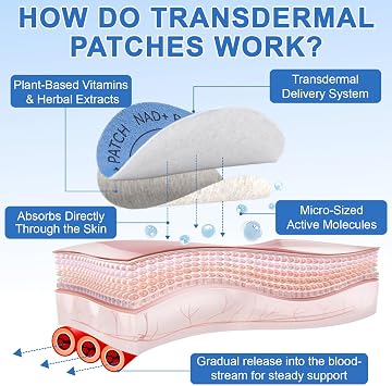 NAD Patches for Women & Men, NAD+ Patch for Energy & Healthy Aging, NAD Plus Advanced Total Recovery Patches, 60 Days Supply