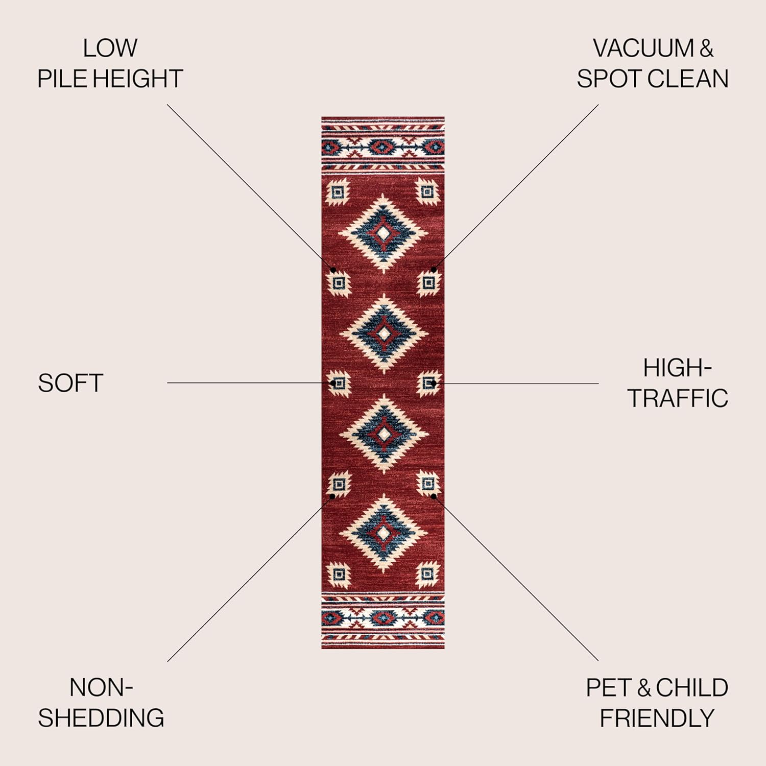 JONATHAN Y Medallion Southwestern Runner Rug 2X8 Red/Navy/Cream, Serape for Living Room, Bedroom, Kitchen, Office, Easy-Cleaning, High Traffic, Pet-Friendly, Non-Shedding SWC100A-28