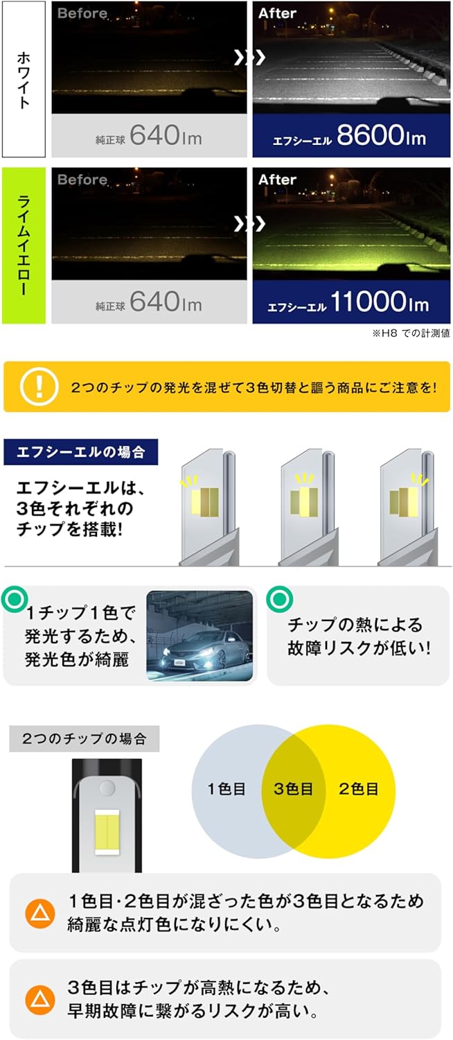 hb4 フォグランプ led 3色切り替え 後付け メモリー機能 12V ホワイト 黄色 ライムイエロー 【デイタイムランニングライトスルーホールフ】