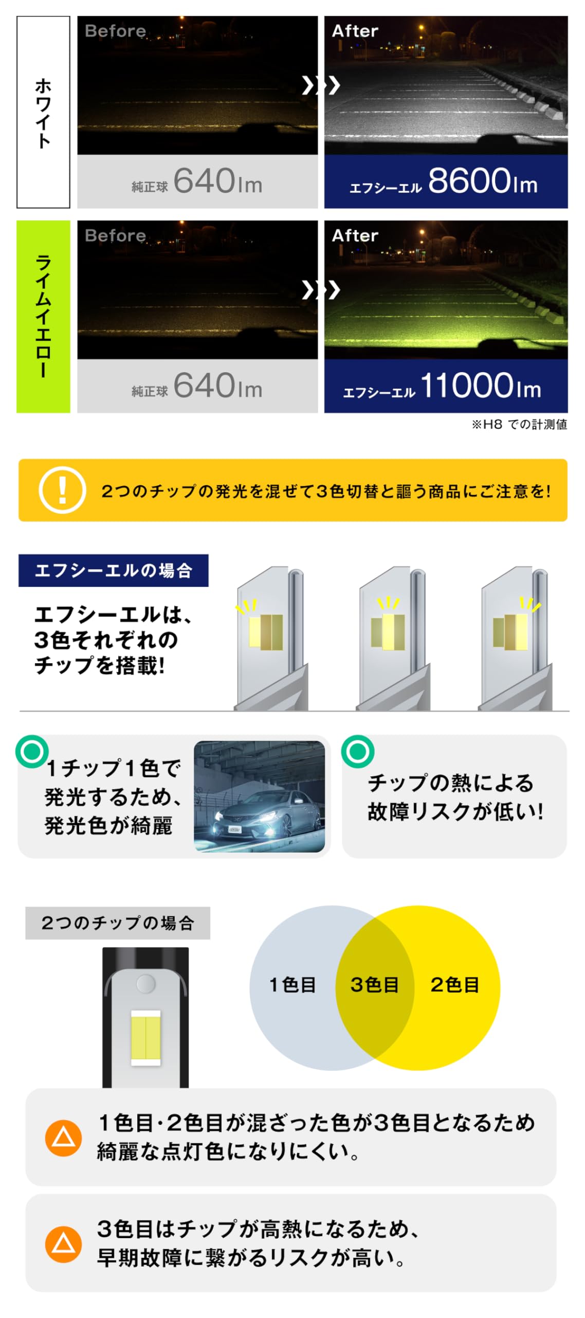 Amazon | fcl.(エフシーエル) ハイエース psx26w フォグランプ led 3色