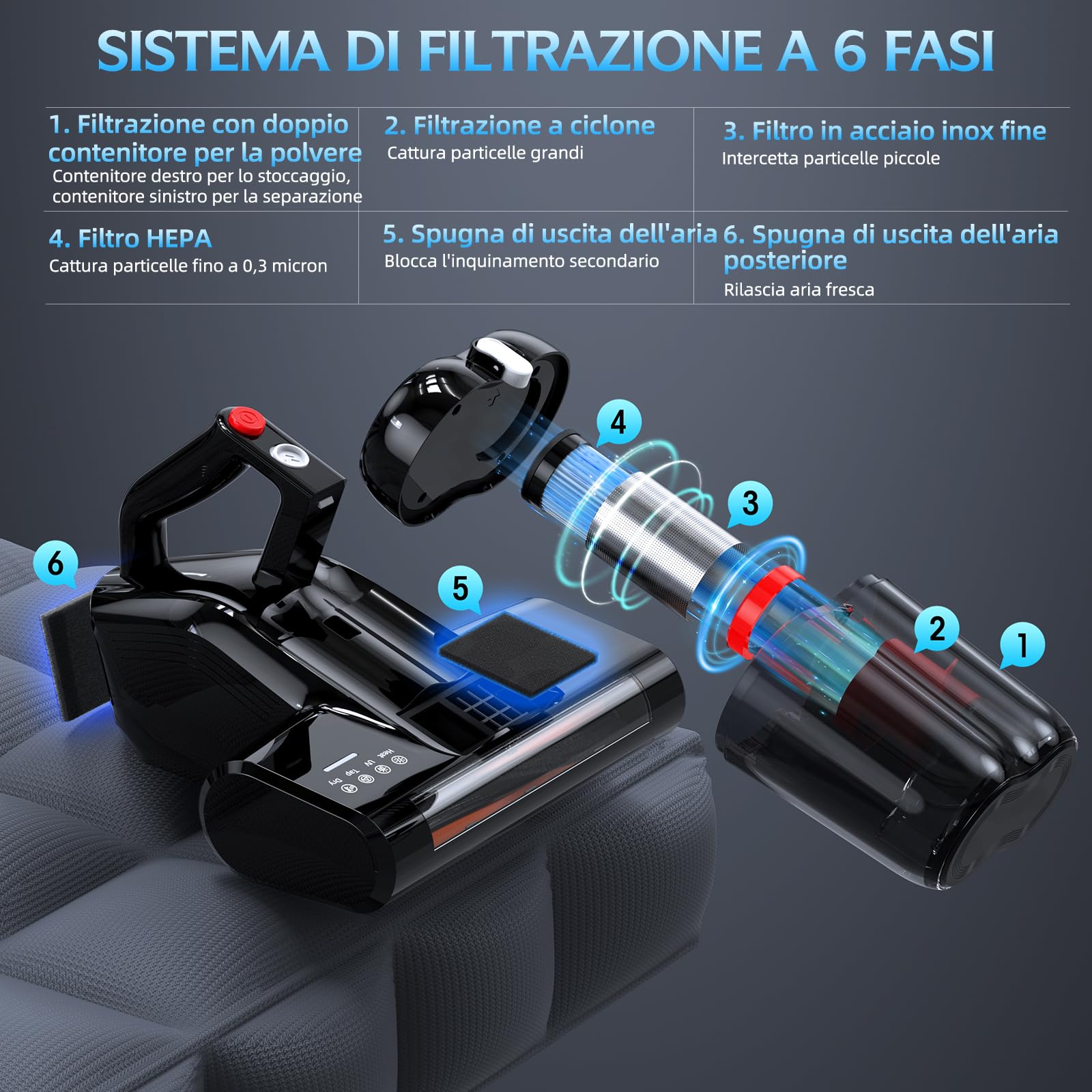 Aspirapolvere per Materassi Battimaterasso con Luce UV-C a 253,7nm 16Kpa Aspirazione Filtro HEPA Riscaldamento Funzione 40000 Rpm/Min Rotazione Aspiratore Antiacaro Rimuove Allergeni 600W con Filo