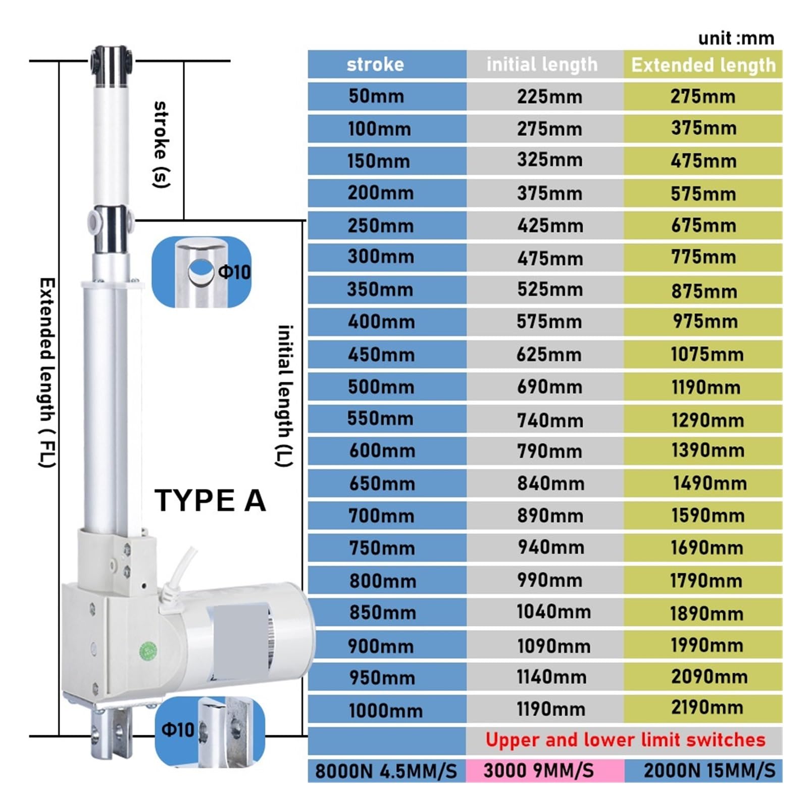 12V Motor Electric Linear Actuator 8000N 3000N 2000N 900mm 1000mm Stroke(1000mm Stroke,6000N 4.5MMS)