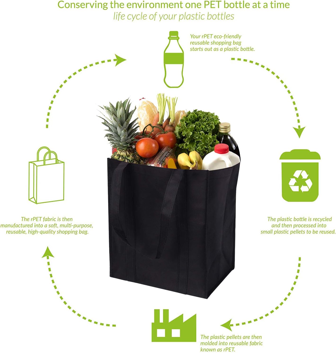 VENO 2 Pack Reusable Grocery Shopping Bag, Storage Box, Handy, Premium Quality, Heavy Duty Tote with Reinforced Straps, Handles, Foldable, Collapsible, Made from Recycled Material (M - 5 Pack)