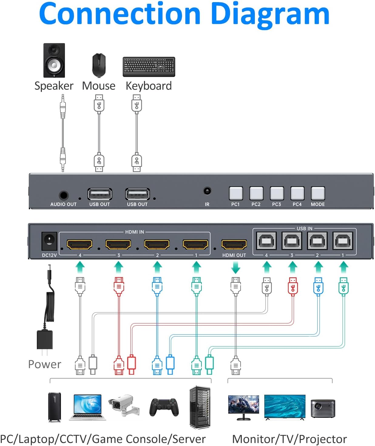 4 Port HDMI KVM with Multi-Viewer, 4x1 Quad Multiviewer Seamless Switcher, Support 4K@30Hz, PIP & POP, Keyboard Hotkey Switch, 3.5mm Audio Output