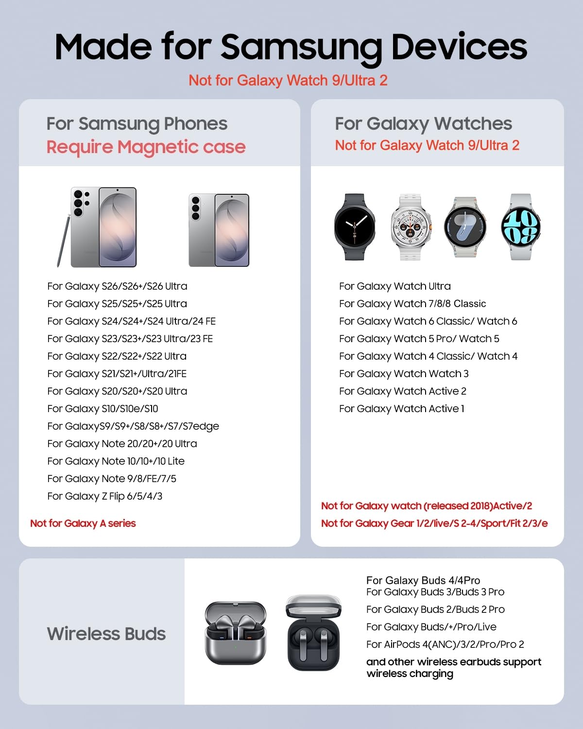 Cargador inalámbrico magnético 3 en 1 para Samsung Galaxy, estación de carga rápida plegable para MagSafe Samsung Galaxy S26 Ultra S25 S24 Z Fold Flip 8 Watch 8 7 Buds 4 3 Pro, no para Samsung Watch 9