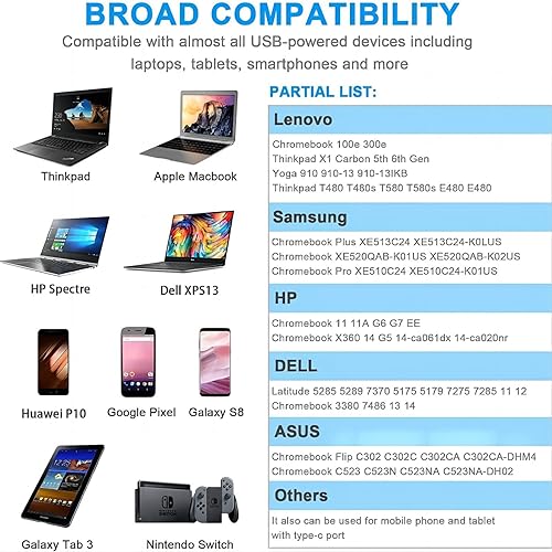 Miniatura 7 de Cargador USB C de 45 W para laptop Acer Chromebook A18-045N1A A16-045n1A N16Q10 N17Q5 N17Q9 N18Q1 Spin 311 315 11 13 R13 15 CP315 CP713 CP31-1H 2H