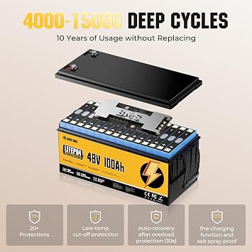 48V 100Ah LiFePO4 Battery, 5120Wh Deep Cycle Lithium Iron Phosphate Battery with Built-in 100A BMS, 4000+ Cycles, 10-Year Lifespan, Ideal for Golf Cart, RV, Camper, Solar, Off-Grid