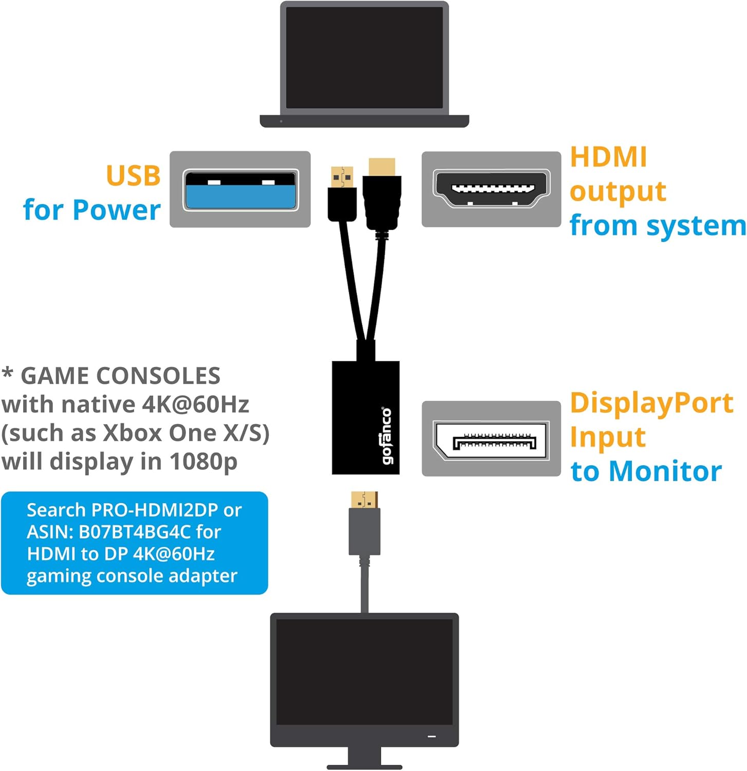 Black Friday Clearance gofanco Prophecy 1x2 HDMI 2.0 to 2-Port DisplayPort 1.2 Splitter Converter – 4K @60Hz 4:4:4, HDMI 2.0, DisplayPort 1.2a, HDCP 2.2/1.4, Stereo Audio, G-Sync Monitors NOT Supported, 1 to 2, 1 in 2 Out