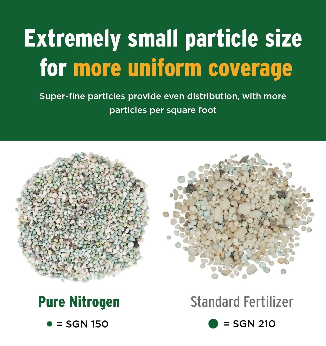 The Andersons Professional Pure Nitrogen 32-0-0 Fertilizer - 18lbs Covers 6,000 sqft.