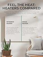 Vista 2 de EconoHome Wall Mount Space Heater Panel - with Thermostat - 250 Watt Splashproof Convection Heater - Ideal for 100 Sq Ft Room or Bathroom - 120V