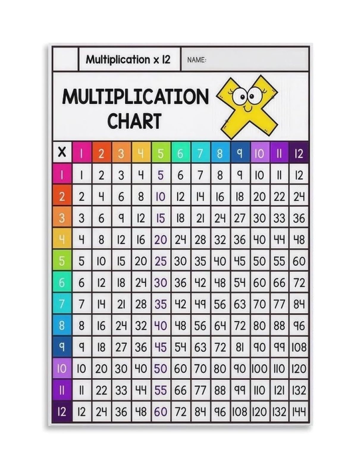 Multiplication Chart Poster Canvas Wall-Art Educational Math Times Table Print for Classroom Homeschool Living Room Room Decor(Framed,16x24inch(40x60cm))