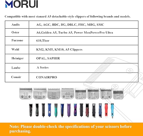 Miniatura 6 de Cuchillas cortadoras desmontables para perros y mascotas, hoja de acero con infusión de carbono y hoja de acero inoxidable, hoja de la serie