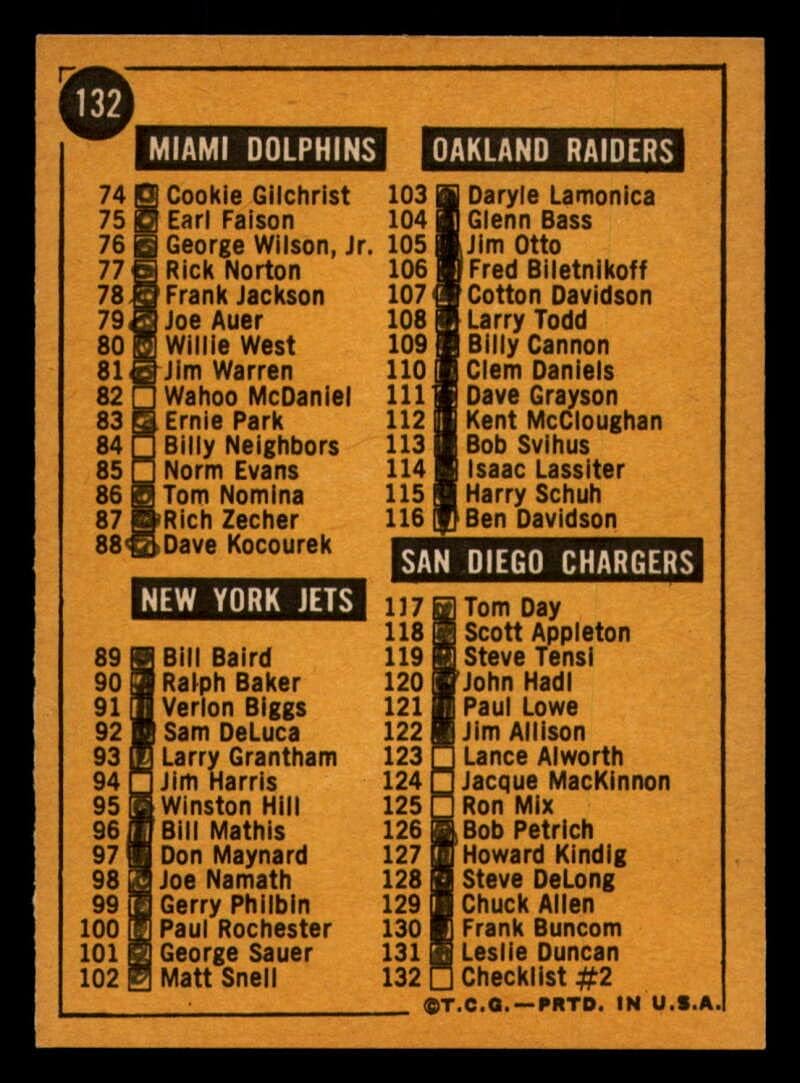 Football NFL 1967 Topps #132 Checklist marked/creased
