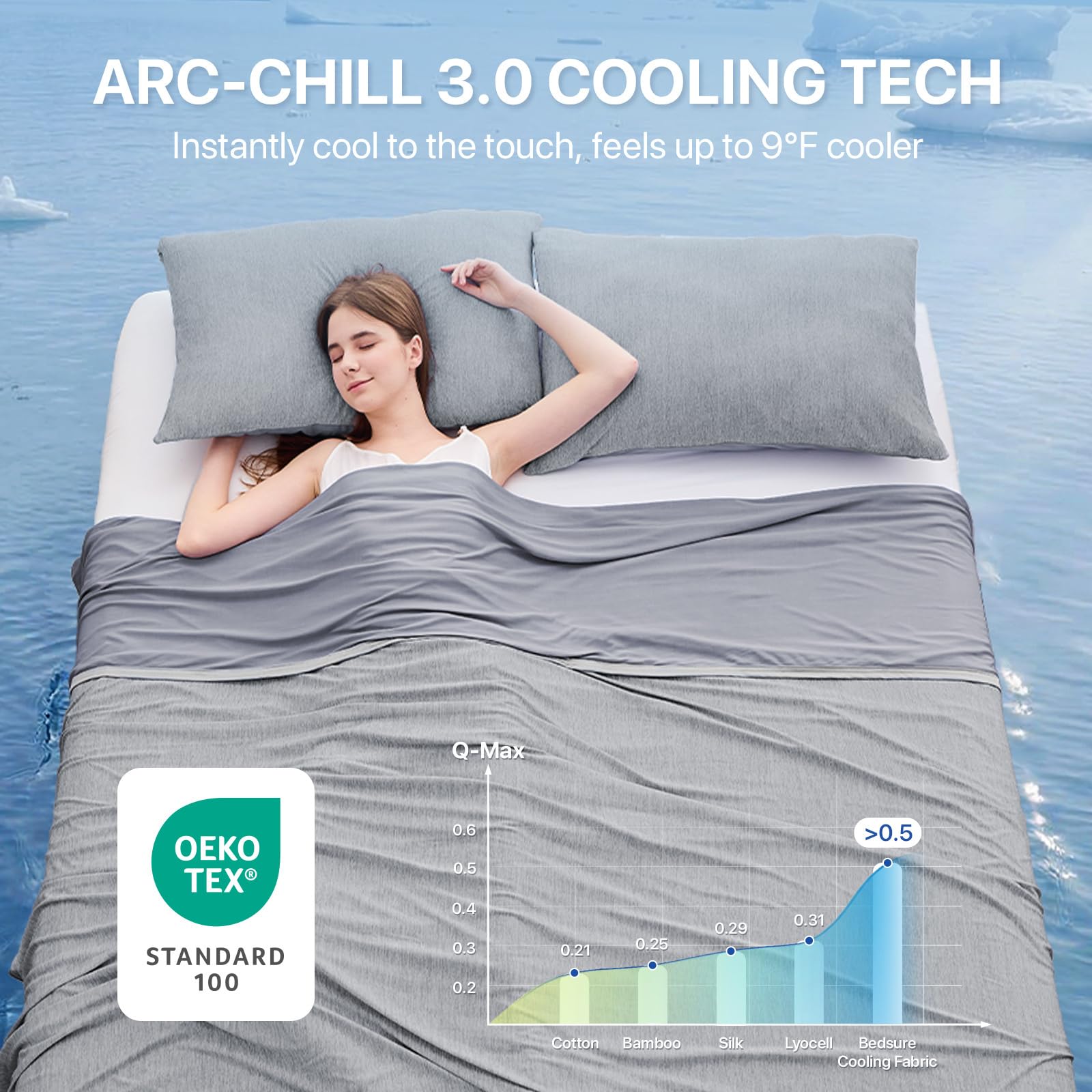 IKALIFE Manta Refrescante para Personas - Manta Fria Verano para Sofa Cama Q-MAX>0.5 Cooling Blanket Enfriamiento Mantas Fresca Verano Sabana Refrescante Refrigerante Gris 130x180 cm