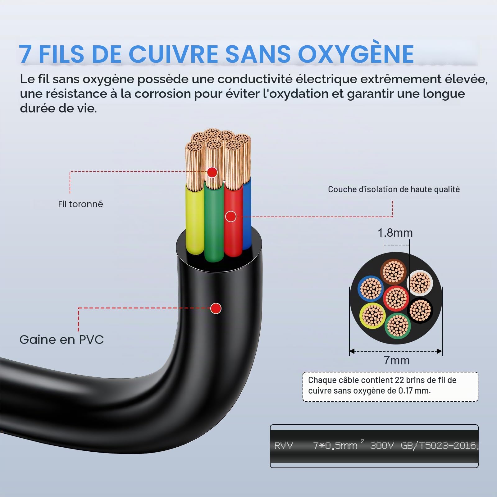 7 Fils 0,5mm² 10 Mètres Câble pour Véhicule – d’attache multiconducteurs, Conducteur de terre rond, Noir, pour Caravanes, Camions, Remorques