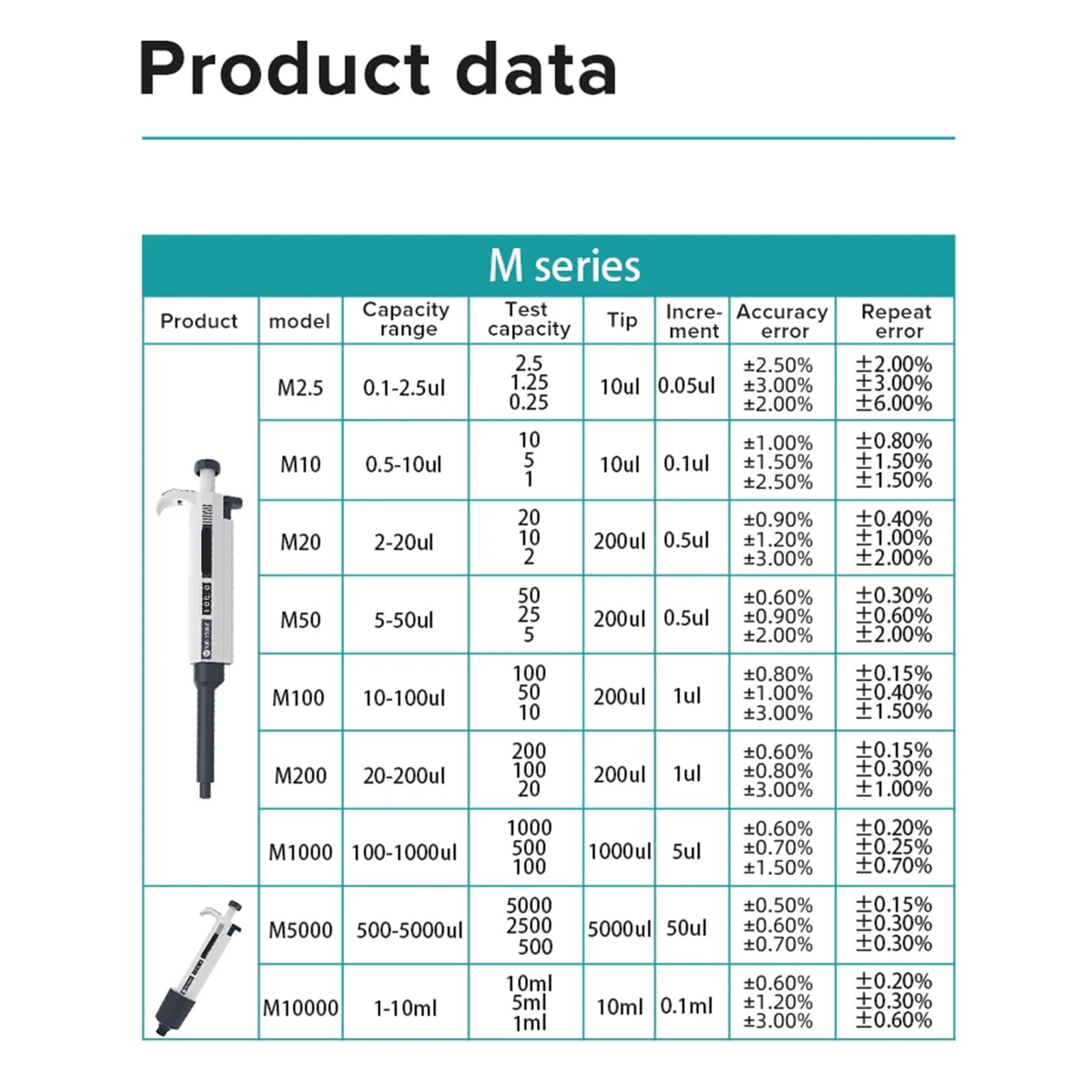 Einkanalpipetten, einstellbares variables Volumen 0,1 μl-10 ml, hochpräzise Mikropipette, sterilisierbar bei hohen Temperaturen