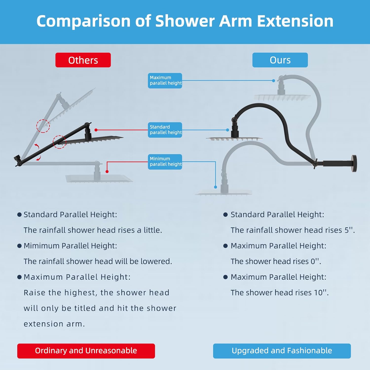 Hibbent All Metal Upgraded 18'' Shower Head Extension Arm, Shower Arm with Flange, Brass Flexible Height & Angle Adjustable Shower Extender with Lock Joint, Universal Connection, Oil Rubbed Bronze