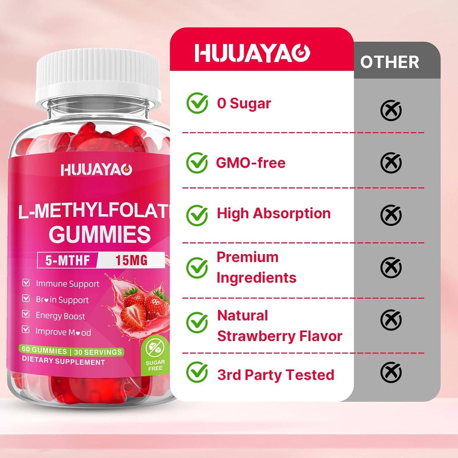 L-Methylfolate 15 mg Gummies, Methylfolate Supplement, Folate 5-MTHF Supplement for Support Mood, Brain Health, Immune System, Sugar Free, Strawberry Flavor, 60 Count - Image 6