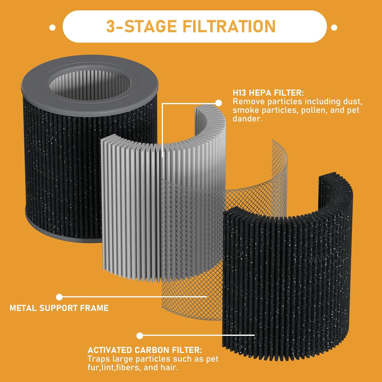 Replacement PECO-HEPA Filters Compatible With Molekule Air - View #9