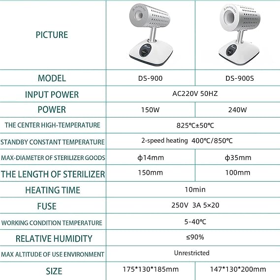 Electric Laboratory Autoclave, Inoculation Loop Steriliser, 400°C/825°C Infrared Steriliser, Rapid Steriliser, High Temperature Disinfection, Laboratory Equipment
