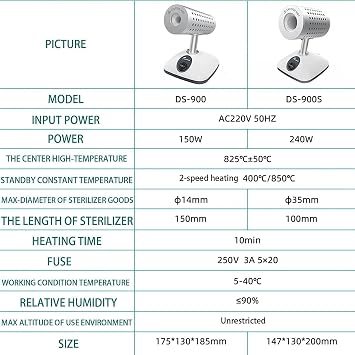 Electric Laboratory Autoclave, Inoculation Loop Steriliser, 400°C/825°C Infrared Steriliser, Rapid Steriliser, High Temperature Disinfection, Laboratory Equipment