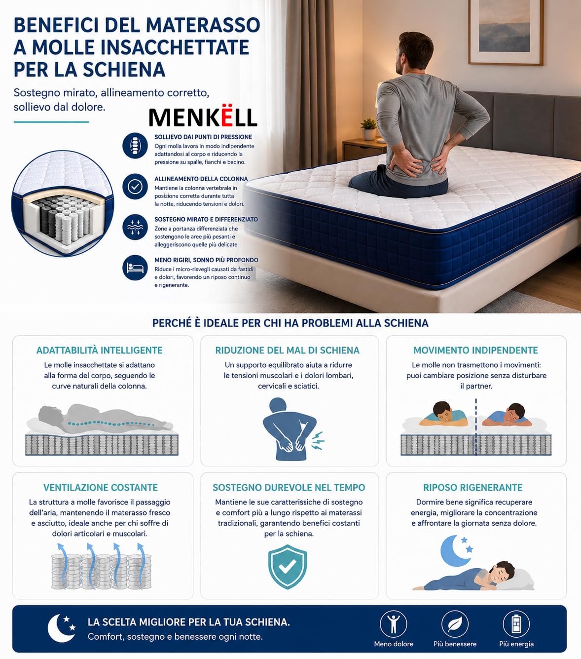 Materasso 1 Piazza e Mezza a Molle Insacchettate 120x190 - Ortopedico, Ergonomico e Memory - Alto 20cm - Anallergico, Antiacaro, Anti Muffa e Antibatterico (Piazza e 1/2 120cm Molle Insacchettate)