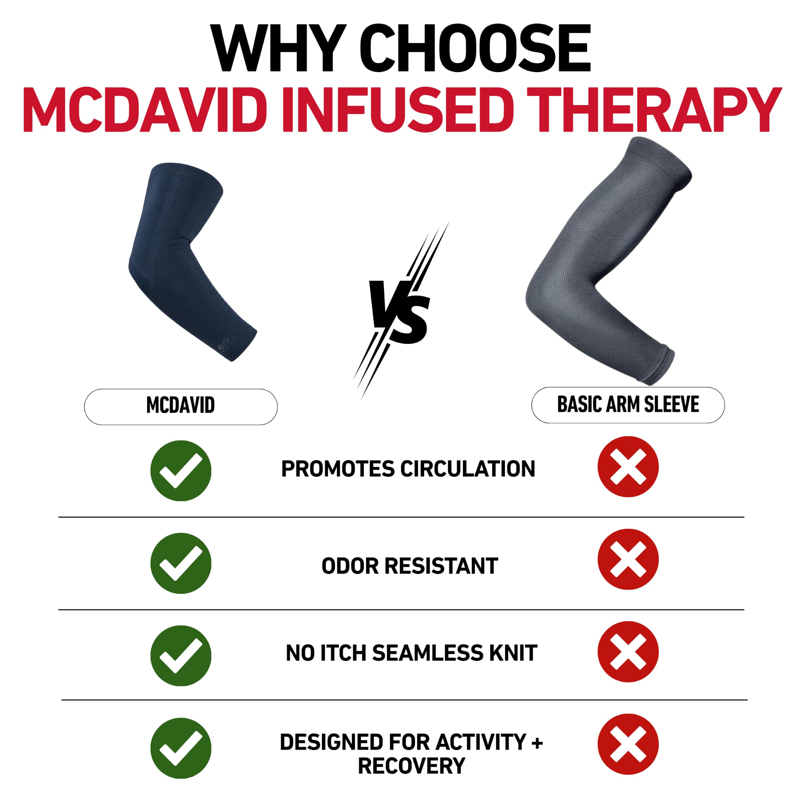 McDavid Infused Therapy Buttersoft Armstulpe, Schwarz, Größe XL